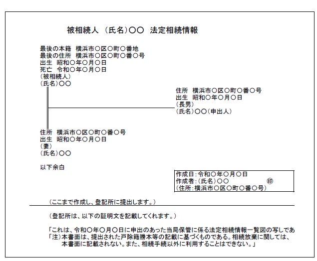 法定相続情報証明 法定相続情報一覧図の写し 相続登記情報館の横浜リーガルハート司法書士事務所