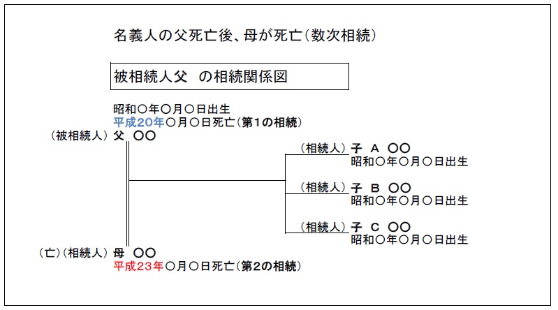 数次相続と相続登記の方法 | 【相続登記の相談窓口】横浜リーガル 