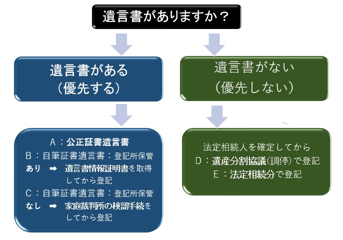 日本法令 遺言書専用用紙 封筒セット 相続１３－１