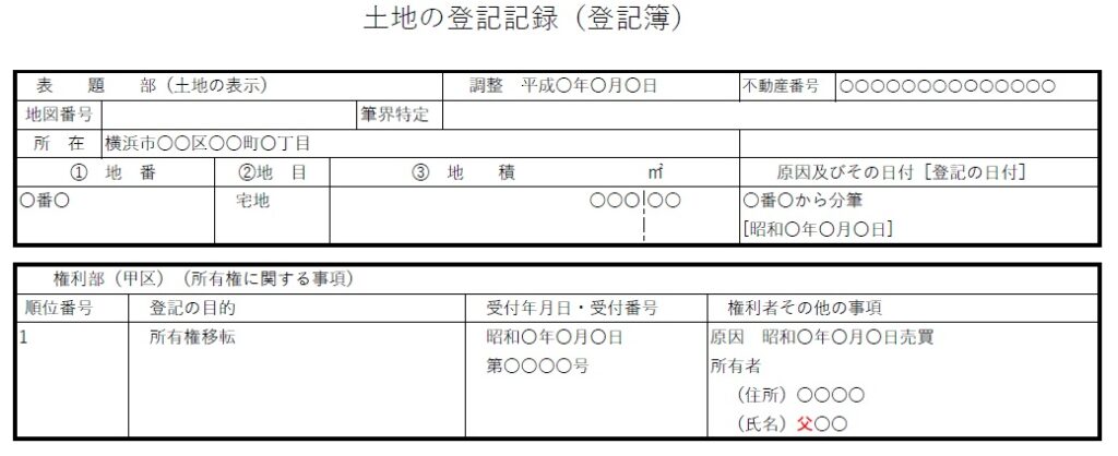 相続登記申請書の書き方 相続登記の相談窓口 横浜リーガルハート司法書士事務所