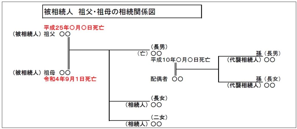 相続放棄申述（申立）ができないときの相続分譲渡 | 【相続登記の相談 