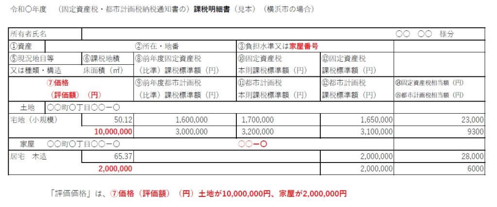 固定資産税納税通知書・課税明細書（見本）