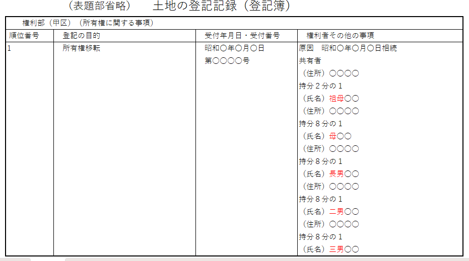 登記記録（登記簿）：名義人：祖母・母・兄弟姉妹