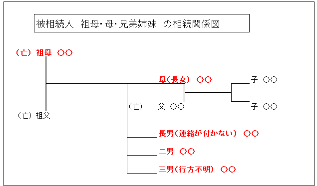 相続関係図：祖母・母・兄弟姉妹