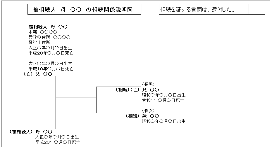 相続関係説明図：被相続人母について（亡）兄・妹名義とする相続登記