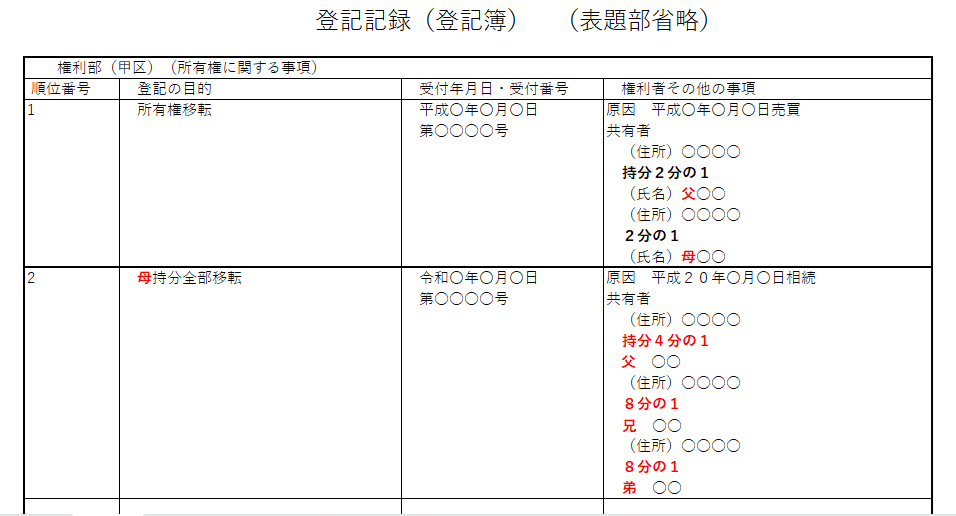 登記記録（登記簿）：数次相続：被相続人母、相続人（亡）父・兄・弟