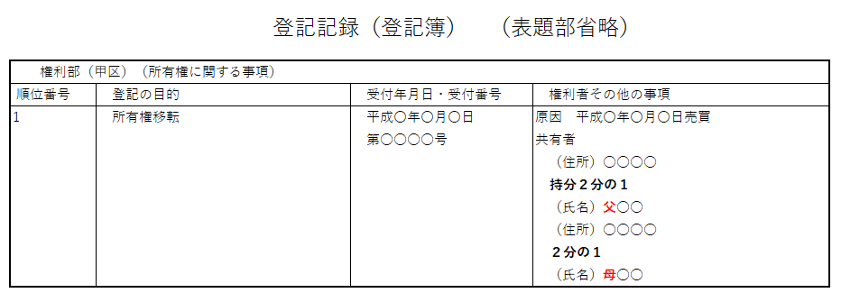 登記記録（登記簿）：父母共有名義
