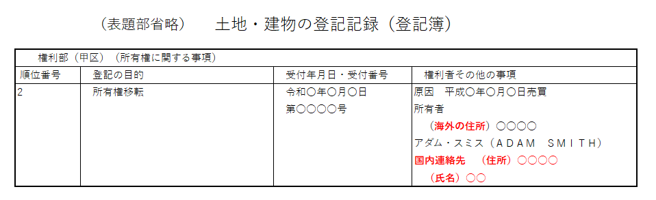 海外在住の外国人の登記（ローマ字氏名併記と国内連絡先）