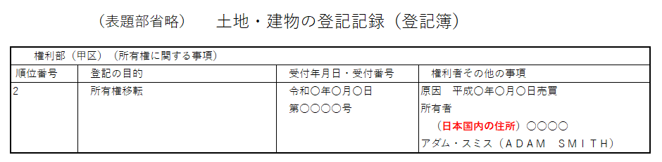 日本国内在住の外国人の登記（ローマ字氏名併記）