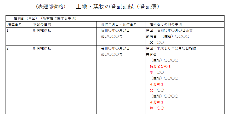 登記記録（登記簿）：数次相続：父母兄妹