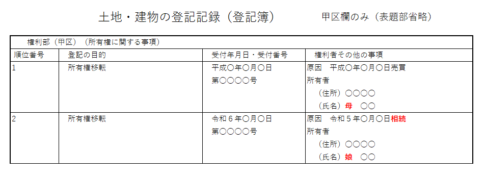 登記記録（登記簿）：相続人子一人