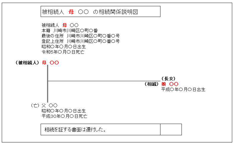 相続関係説明図：被相続人母・相続人子一人