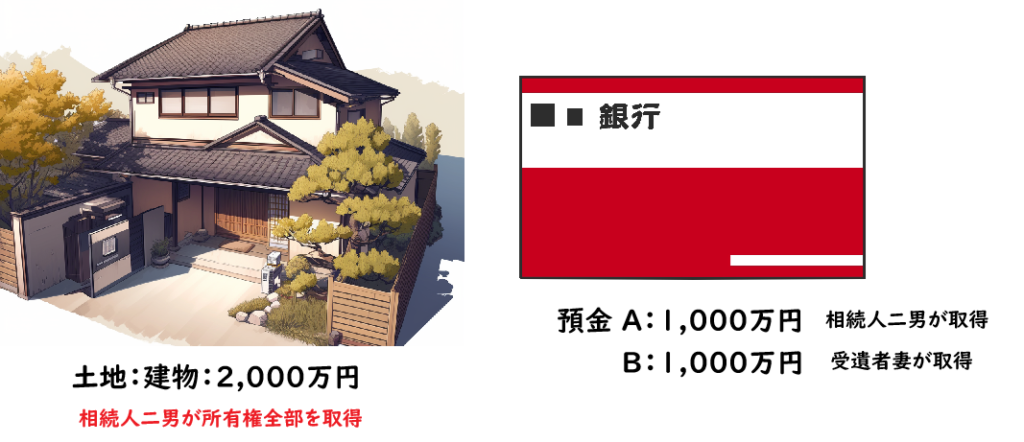 包括遺贈：遺産分割協議で相続人が不動産を取得