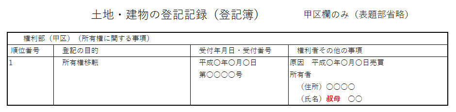 登記記録（登記簿）：名義人叔母