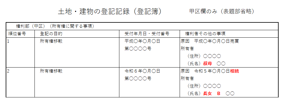 相続登記：登記記録（登記簿）