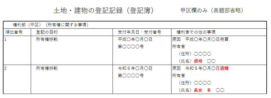 遺贈登記：登記記録（登記簿）