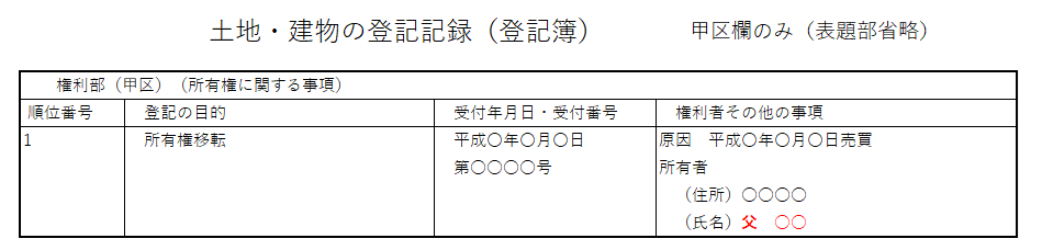 登記記録（登記簿）：被相続人父