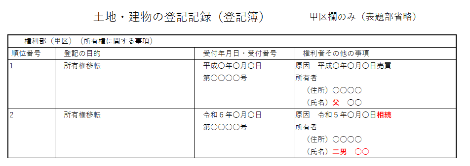 登記記録（登記簿）：包括遺贈で相続登記