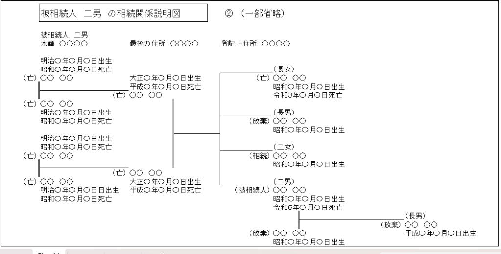 相続関係説明図（相続放棄）：被相続人二男