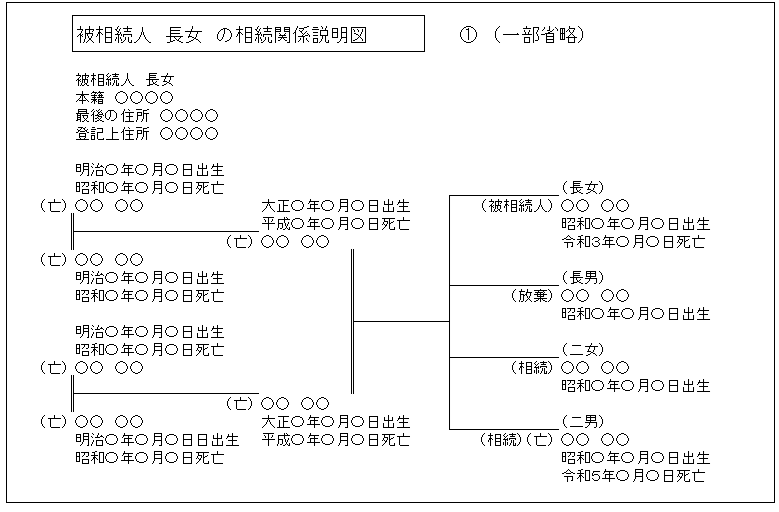 相続関係説明図（相続放棄）：被相続人長女