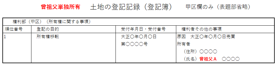 曾祖父名義の土地：甲区あり