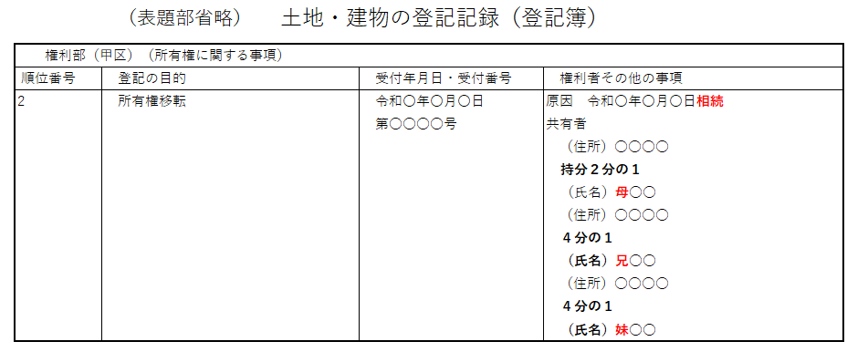 登記簿:法定相続分3名で相続登記