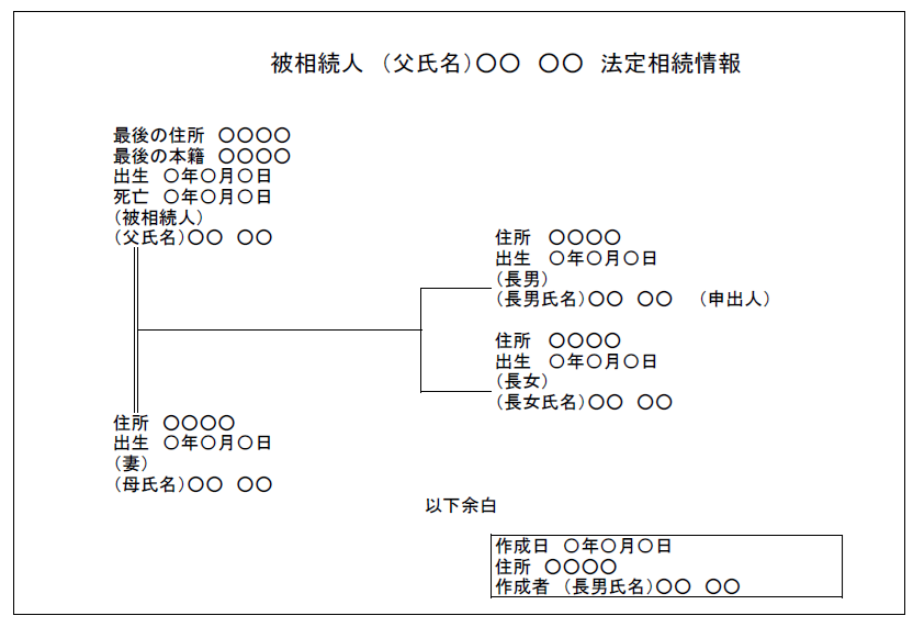 法定相続情報一覧図