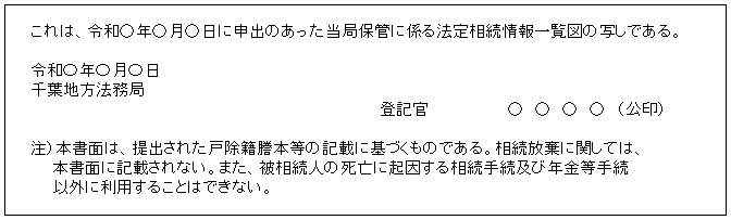法定相続情報証明文