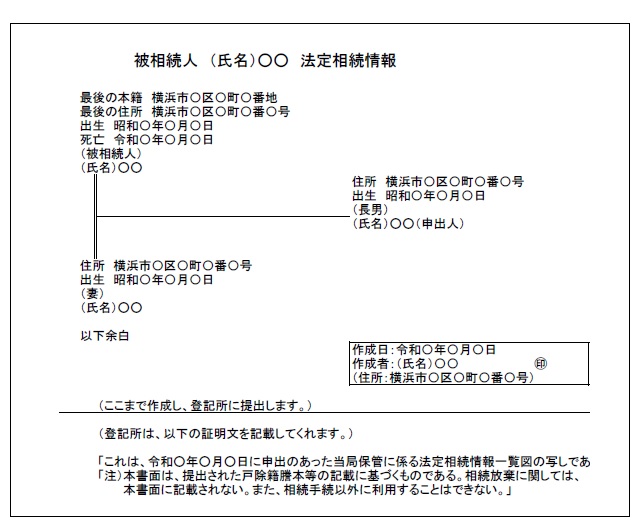 法定相続情報証明書見本