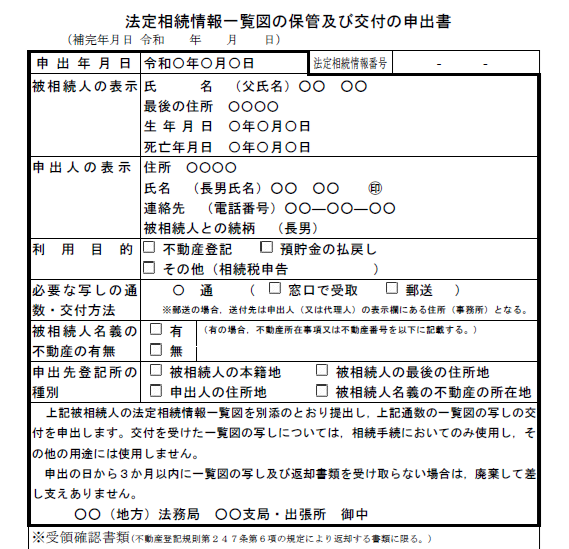 法定相続情報証明申出書