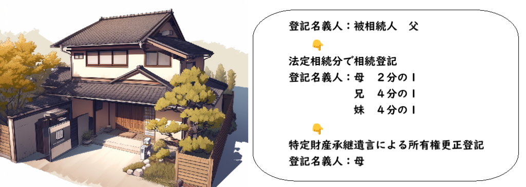 相続不動産:特定財産承継遺言による所有権更正登記