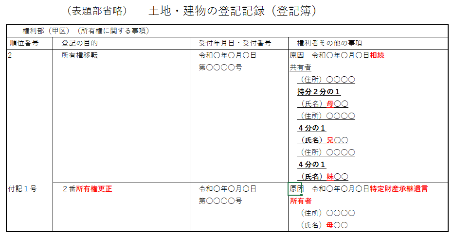 登記簿：特定財産承継遺言による所有権更正登記