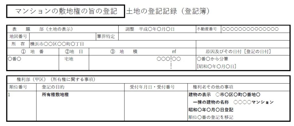 マンションの土地：敷地権の旨の登記