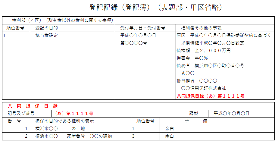共同担保目録