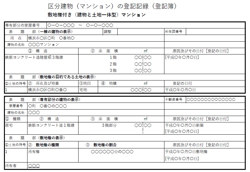 マンション建物の登記情報：表題部（敷地権あり：建物と土地一体型）