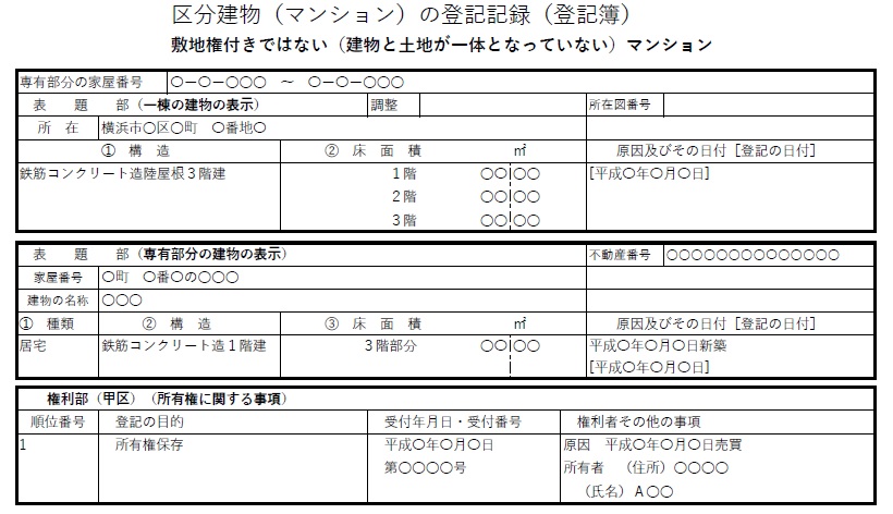 マンション建物：敷地権なし（建物と土地分離型）