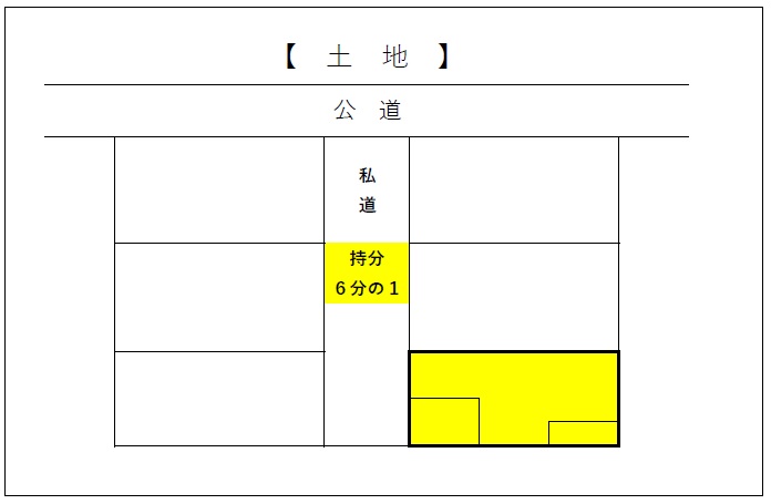 私道