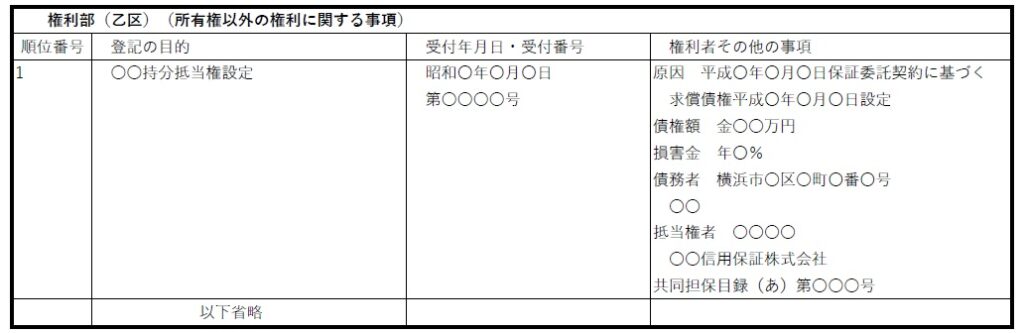 マンション土地乙区：敷地権なし（建物と土地分離型）