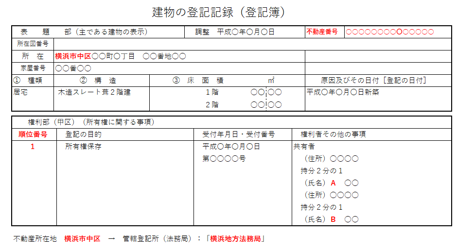 登記記録：表題部・甲区