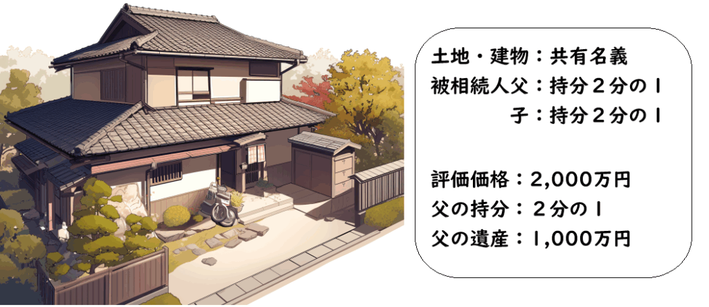 被相続人父の遺産：土地・建物