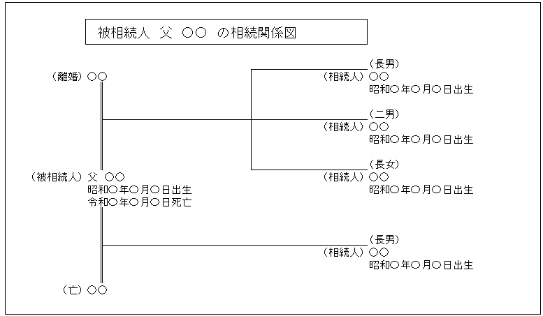 相続関係図：前妻の子がいるとき