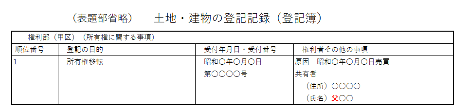 登記記録（登記簿）：登記上は、被相続人父名義
