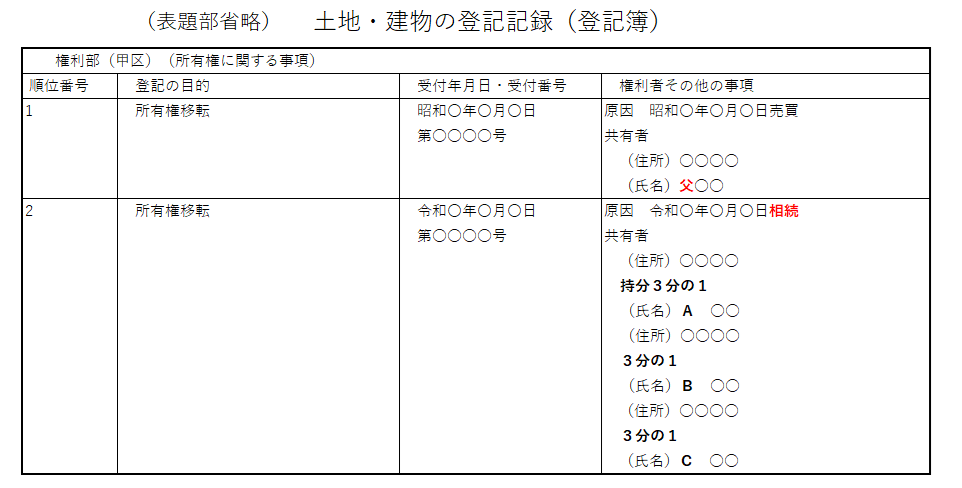 登記記録（登記簿）：法定相続人３名で登記