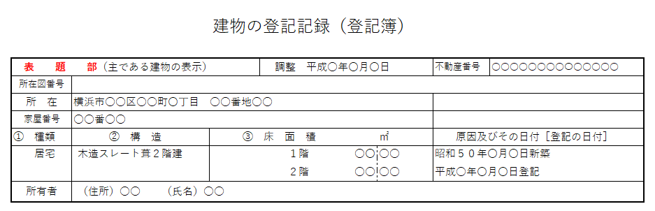 建物登記簿：表題部