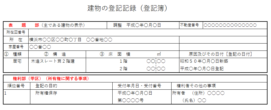 建物登記簿：表題部・甲区