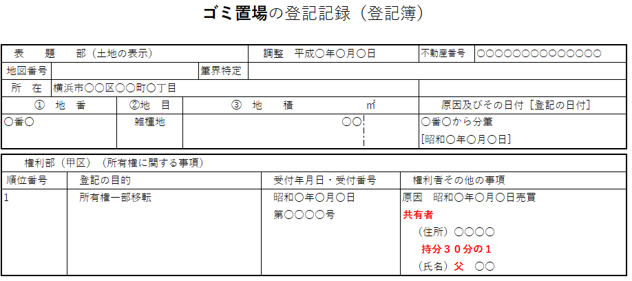 ゴミ置場の登記記録（登記簿）：表題部・甲区