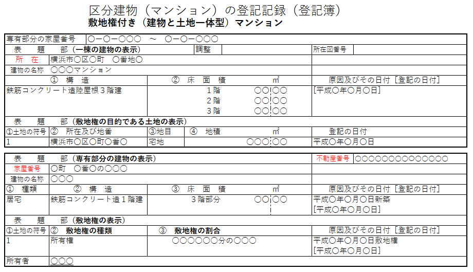 マンション（敷地権付き）登記記録（登記簿）：不動産番号