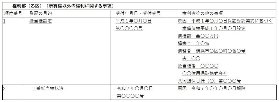 登記簿（登記記録）：乙区抵当権抹消