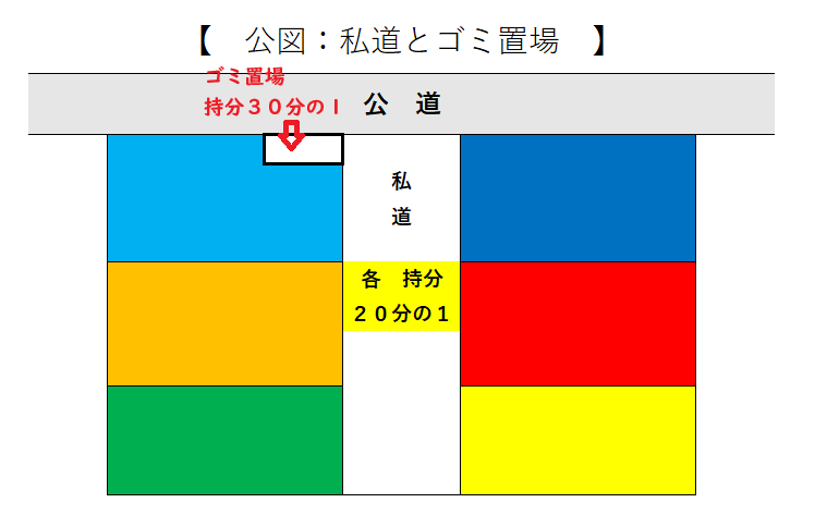 公図：私道とゴミ置場