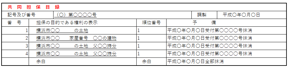 敷地の共同担保目録